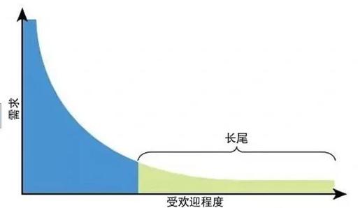 微矩阵裂变，新力无限，如何打造长尾效应，实现无限增长？