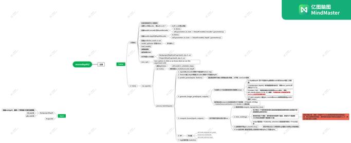 如何深入探讨Monodepth2在自监督单目深度估计中的应用？