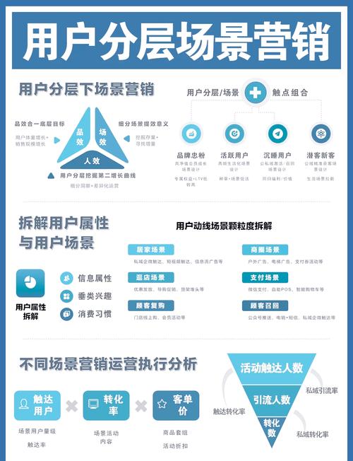 如何通过多品牌并行实现精准触达不同用户群体的需求？