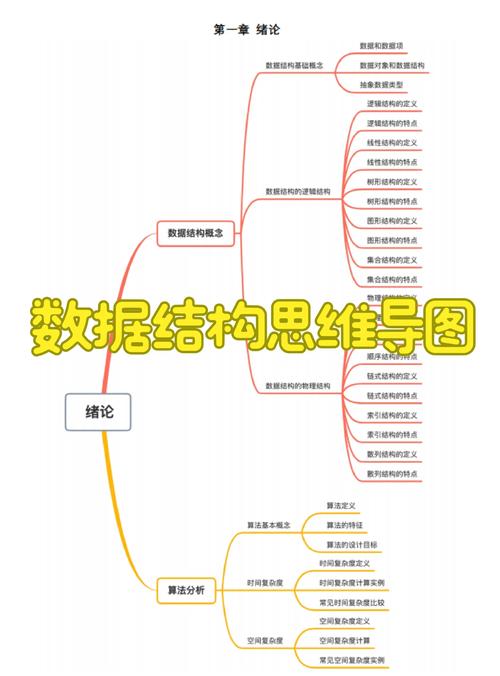如何绘制数据结构思维导图以清晰梳理知识脉络？