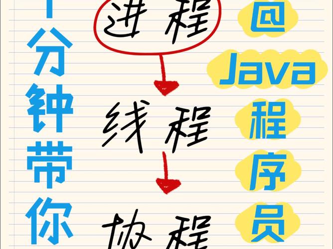 Java进程启动至今已运行多长时间？