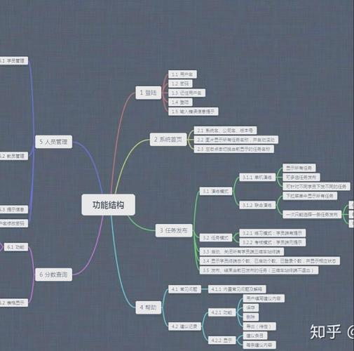 如何通过原型模式深入理解PHP编程？