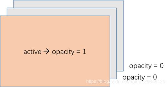 如何用原生JavaScript编写图片轮播自动切换功能？