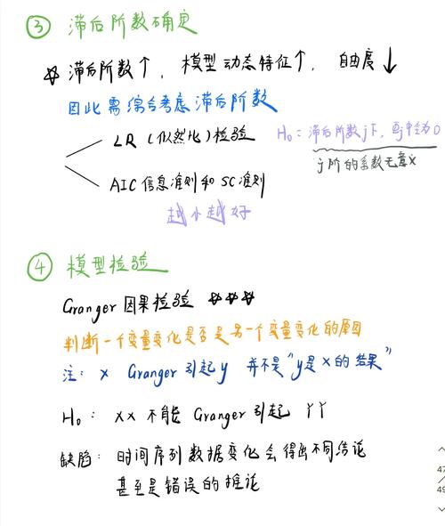 Python中VAR模型如何实现向量自回归分析？