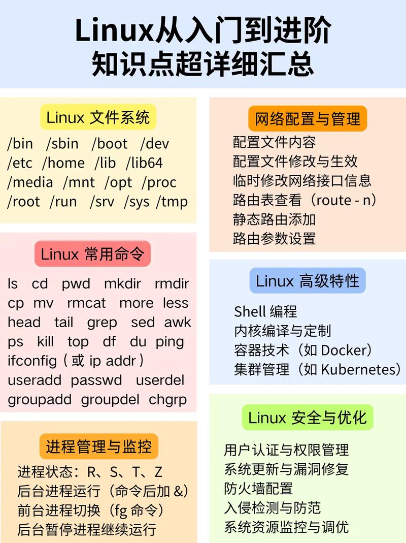 Linux知识点总结有哪些要点？