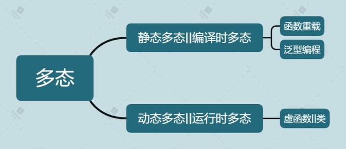 c 核心知识中的多态性具体指什么？