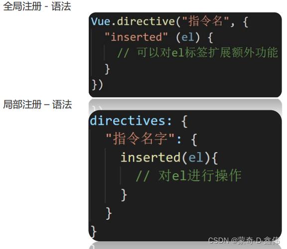 如何实现Vue中自定义tab组件的实例用法？