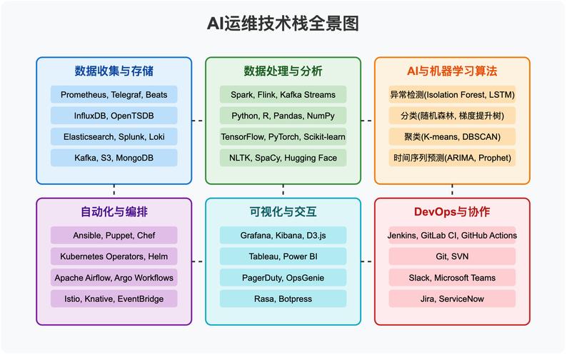 如何展示Yii框架中间件的典型应用案例和优化策略？