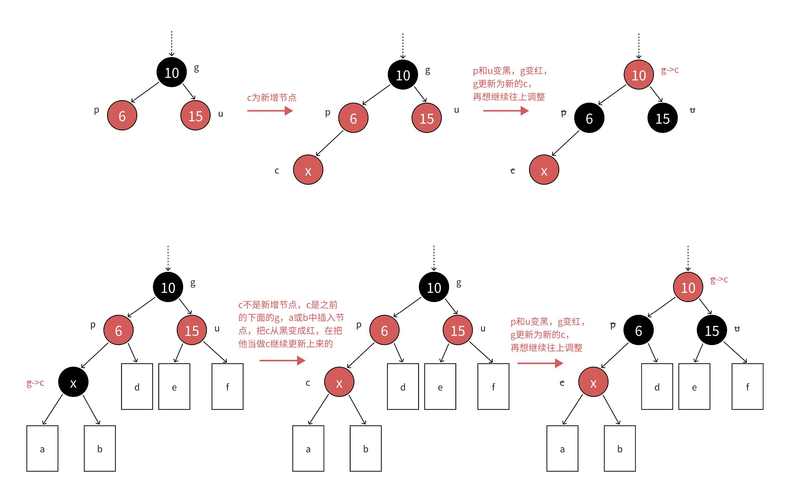 Java中TreeSet如何实现基于红黑树的平衡二叉搜索树？