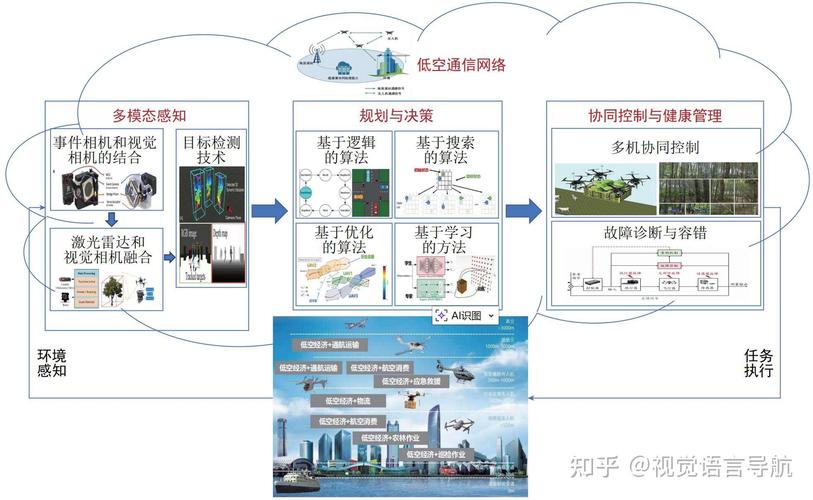 WebMan技术在航空业务处理领域有哪些创新应用案例？