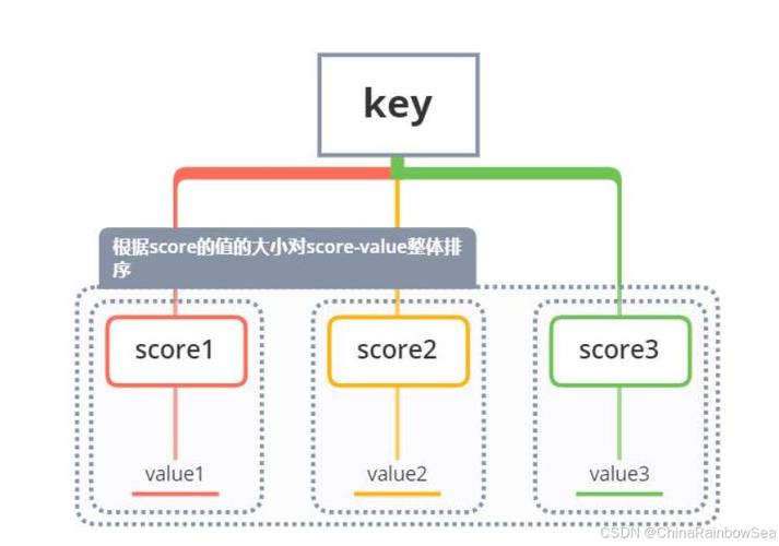 如何利用PHP多进程与Redis有序集合高效实现大文件去重？