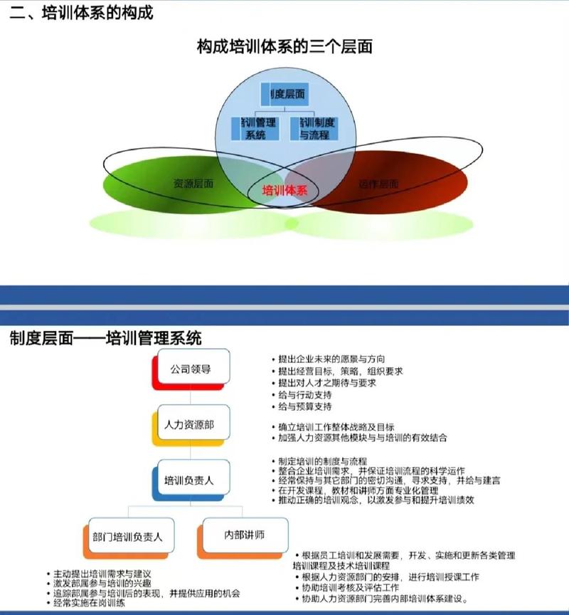 如何选择适合搭建企业内部培训平台的开源系统？