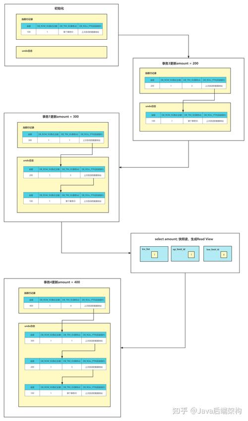 如何理解MVCC中Read View的可见性判断机制？