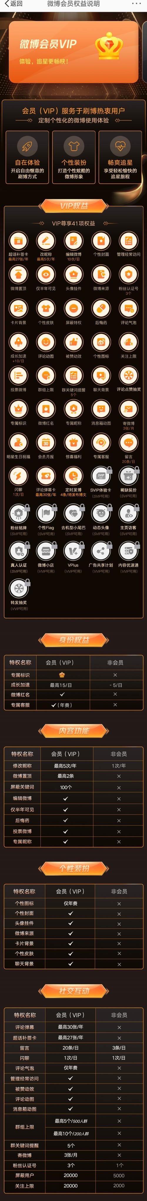 Discuz论坛的会员服务需要付费吗？