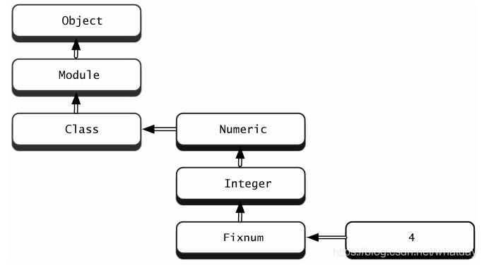如何用Ruby正确实现抽象类的解决方案？