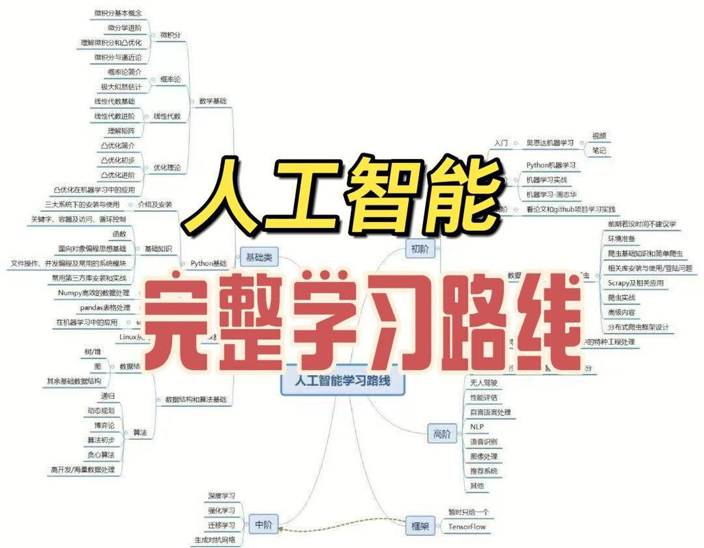 如果你重新启程学习计算机，会规划怎样的学习路径？
