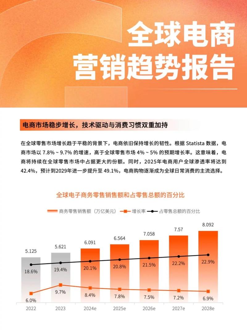 全球电商如何赋能，突破美站新纪元，实现飞跃式发展？