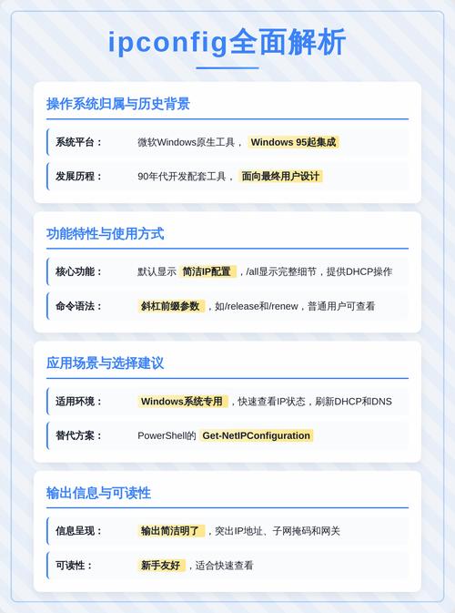 ifconfig常用参数有哪些？与ipconfig有何不同？