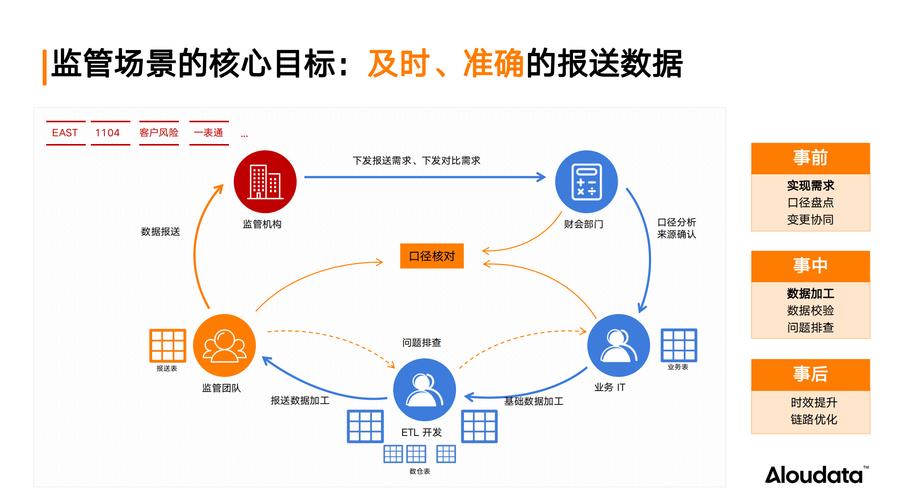 优质客服，如何才能确保五项标准全部达标呢？