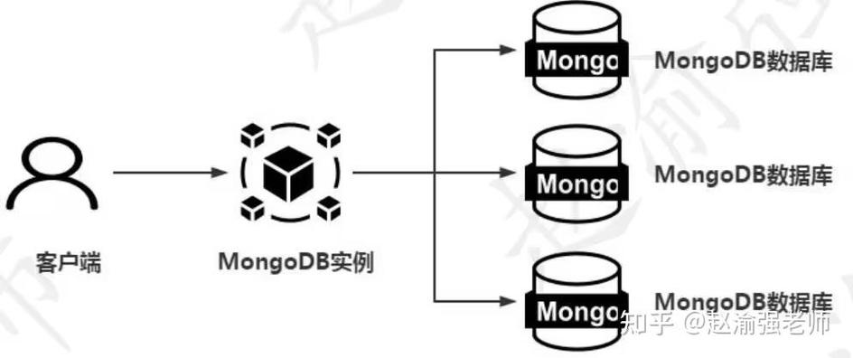 如何使用yii2框架连接MongoDB数据库？