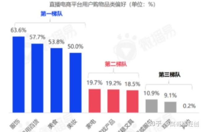 社交电商和直播带货，这两种新风向，是不是并行发展将成为电商营销的未来趋势呢？