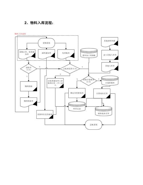 业务处理模块有哪些具体功能特点？