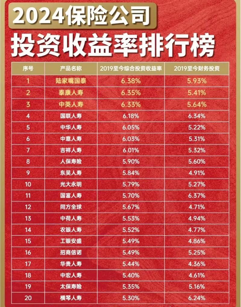 在众多平台收益排行中，哪一家靠谱的收益排名能让我放心选择？