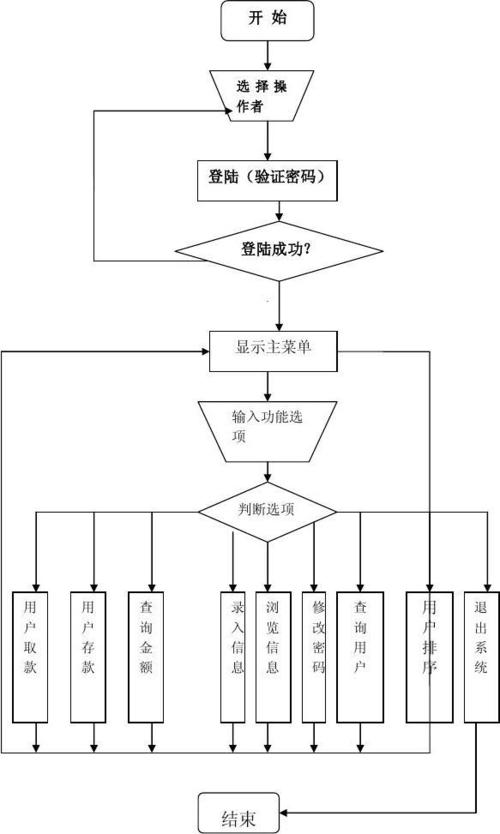 如何编写C语言示例代码实现ATM自动取款机系统？