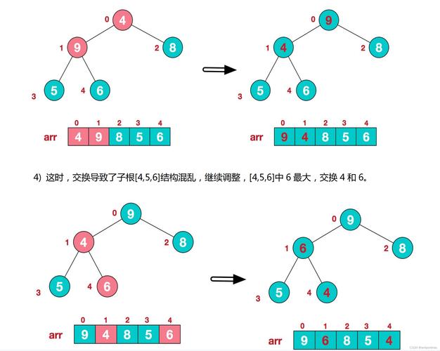 PHP如何实现堆排序算法的原理？