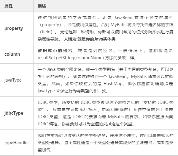 Mybatis中collection和association解析有何不同之处？