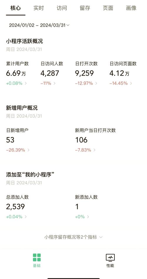 微信小程序中使用 setData 更新 data 数据时，具体影响有哪些表现？