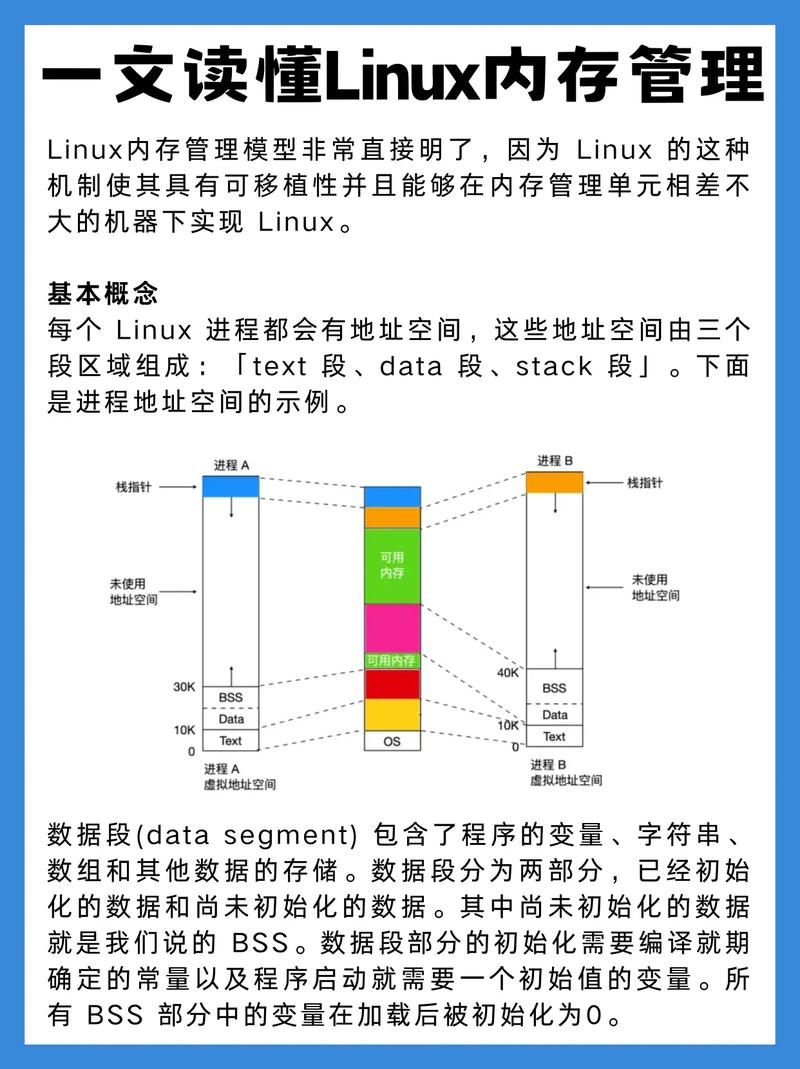 Linux下如何查看特定Java进程的内存使用量？