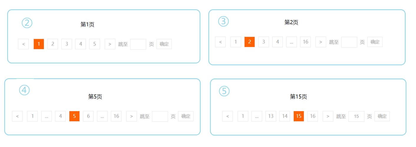 如何用Vue.js和HTML实现兼容IE的优雅分页效果？