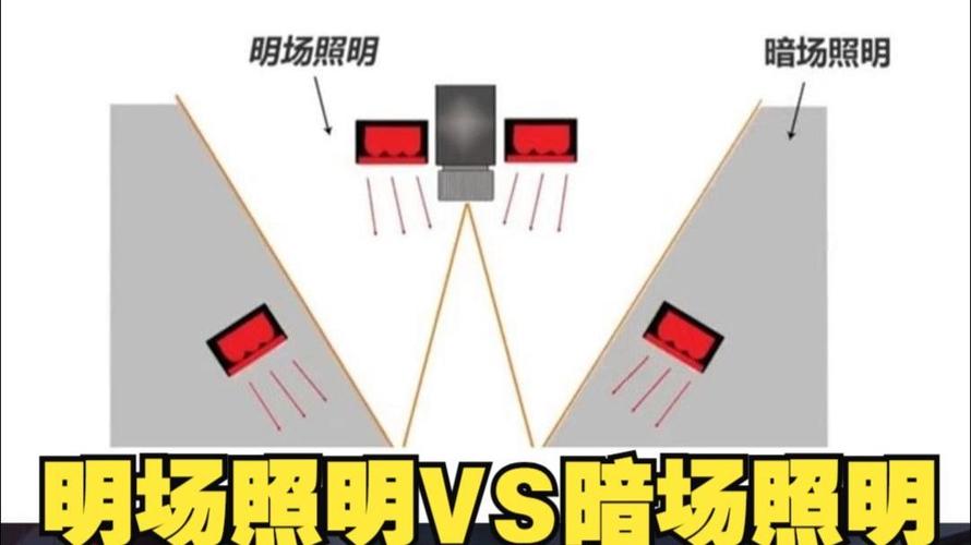 光源照明中，明场与暗场照明有何区别？