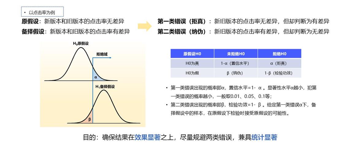 如何以vivo游戏中心为案例，构建0至1阶段的智能灰度数据体系？