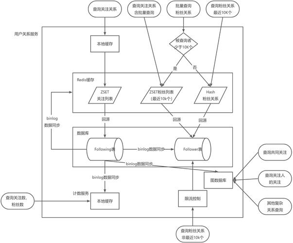 如何通过CakePHP框架进行数据缓存与查询操作？
