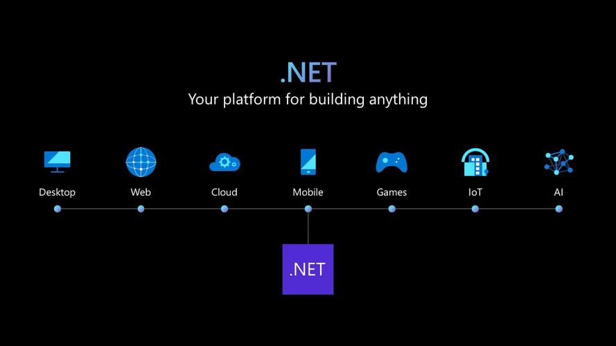 .net core 桌面应用有哪些开发优势？