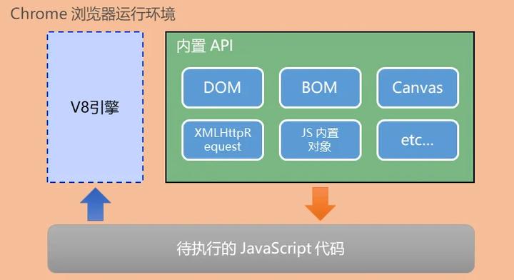 Node.js中如何使用fs模块正确解析文件路径？