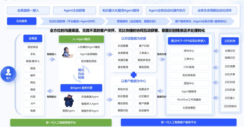 如何利用PHP7.0搭建一个高效的智能客服系统架构？
