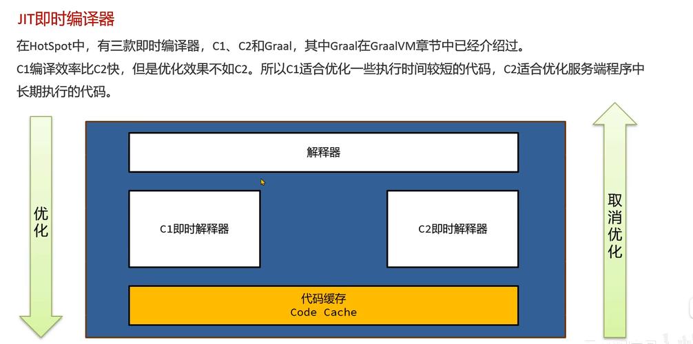 JVM JIT编译中，Virtual Call接口是如何操作的？