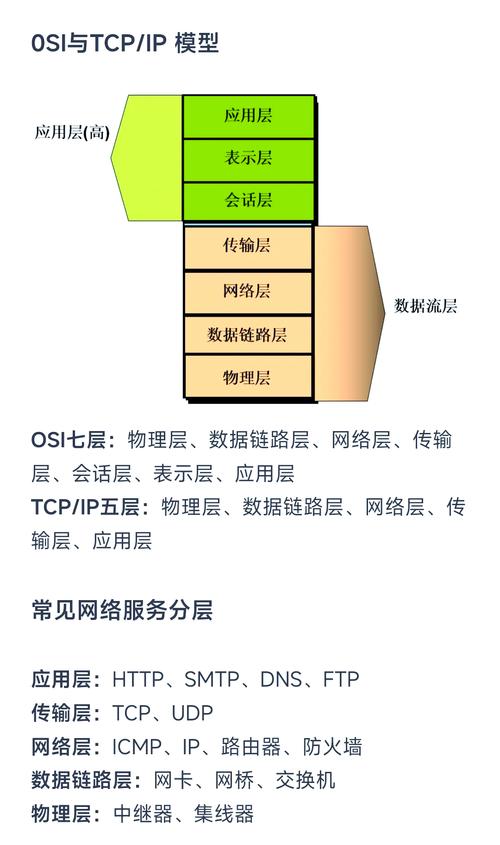 Lua元对象协议模型中，Lua-Coat与Loose模型有何区别？