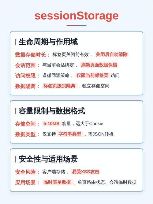 Vue项目中如何实现监听localStorage或sessionStorage的实时变化？