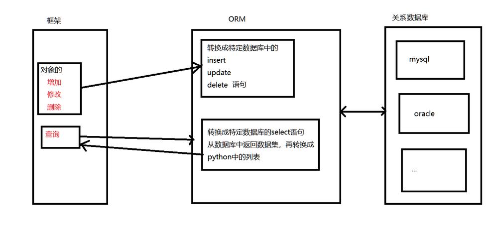 Python Flask Web开发框架有哪些特点？