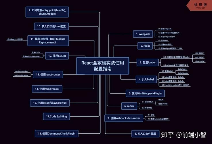 React系列Webpack配置：如何针对不同环境定制Webpack配置方案？