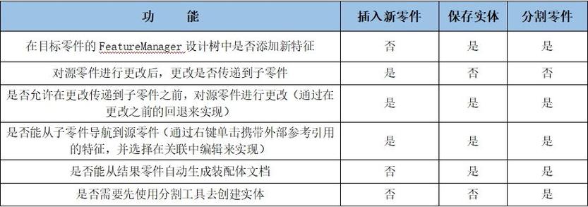 如何通过结构体保存参数，掌握必备的开发技巧？