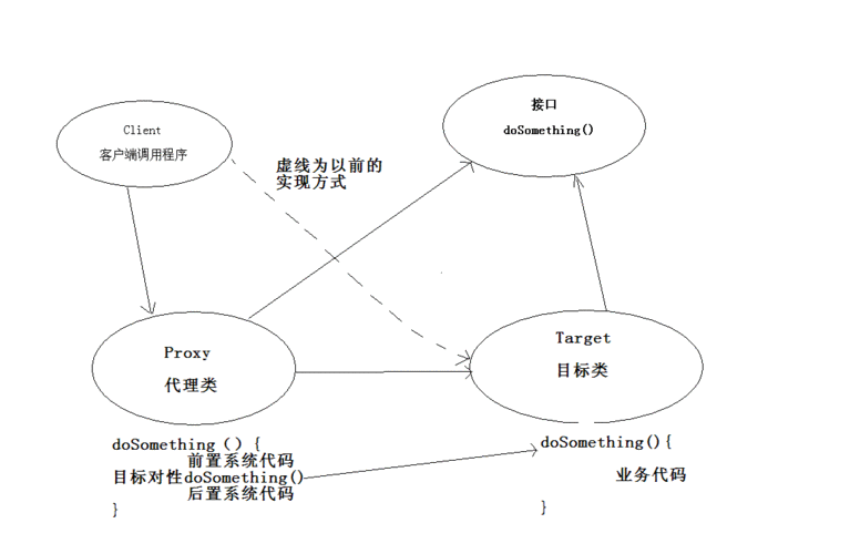 JS中如何通过Proxy代理和Reflect反射实现方法重写与拦截？