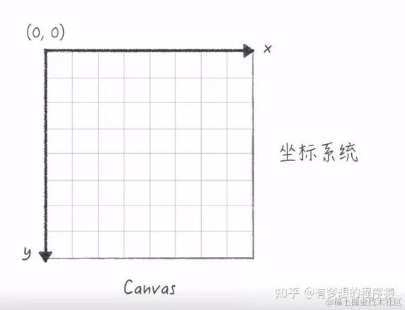 如何用HTML5 Canvas绘制多个半径的椭圆来创作2016猴年图标？