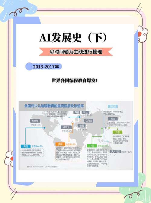 智能对话新纪元，我们是否已经迎来了这一历史性的变革时刻？