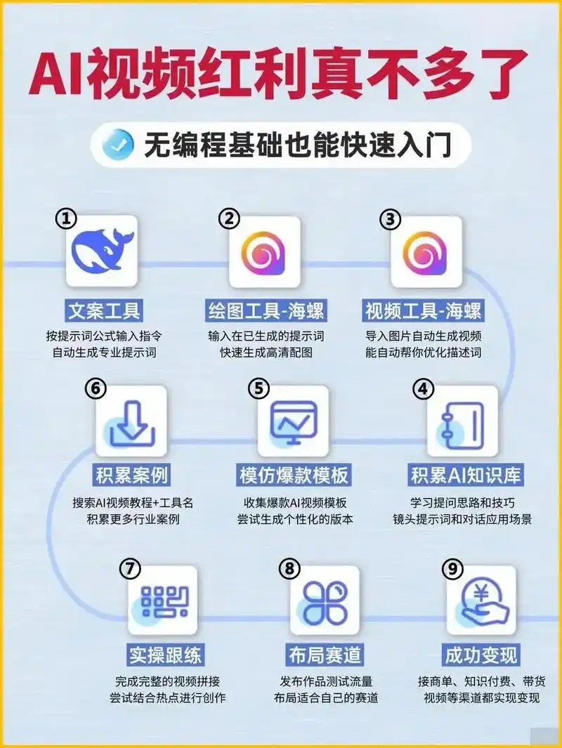 如何免费解锁智能创作助手，释放我的创意潜能？