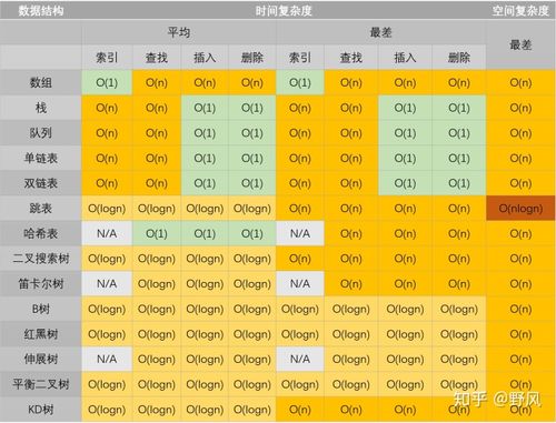 C语言算法的时间复杂度和空间复杂度如何衡量？